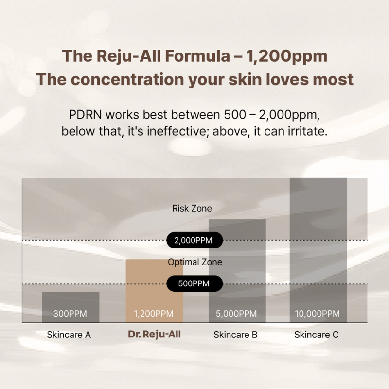 Dr.Reju-All Advanced PDRN Rejuvenating Cream 20g