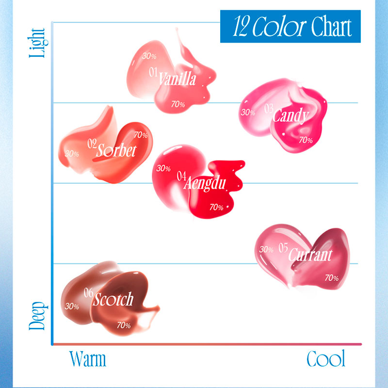 fwee 3D Voluming Gloss 70% 5.3g fwee