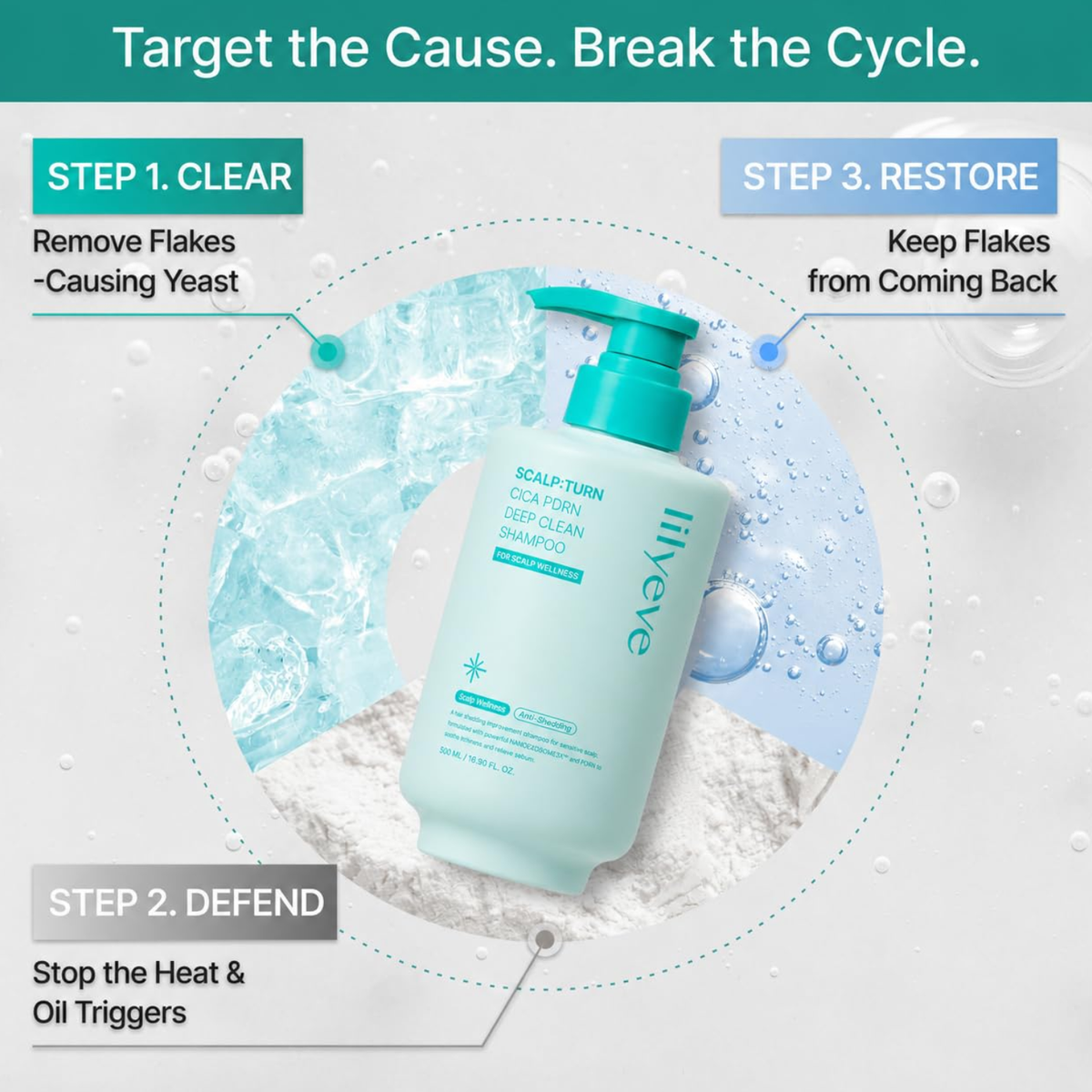 Lilyeve Scalp:Turn Cica PDRN Deep Clean Shampoo 500ml