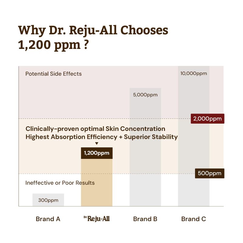 Dr.Reju-All Advanced PDRN Rejuvenating Cream Max 60ml