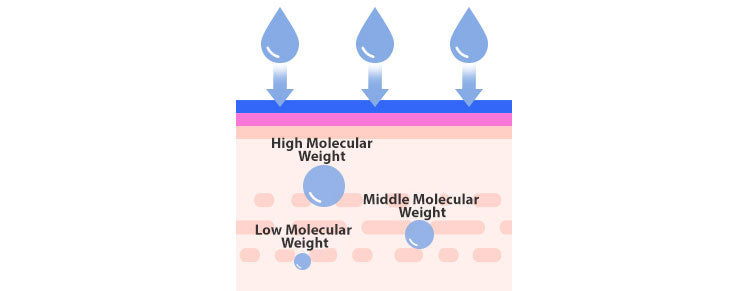 MISSHA Super Aqua Ultra Hyalron Ampoule & Cream Duo Set MISSHA