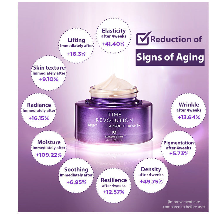 Free MISSHA Time Revolution Night Ampoule & Cream Duo Set N/A