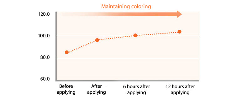 MISSHA Signature Dramatic Twoway Pact 9.5g MISSHA