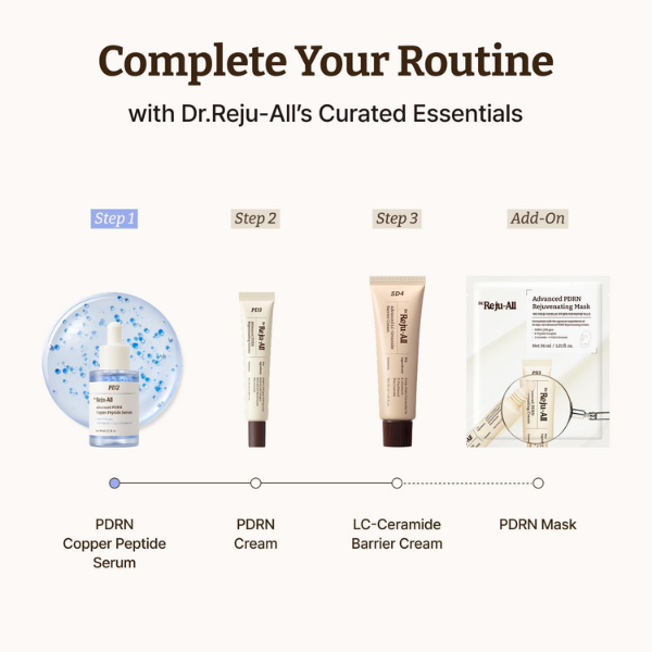 Dr.Reju-All Advanced PDRN Copper Peptide Serum 30ml
