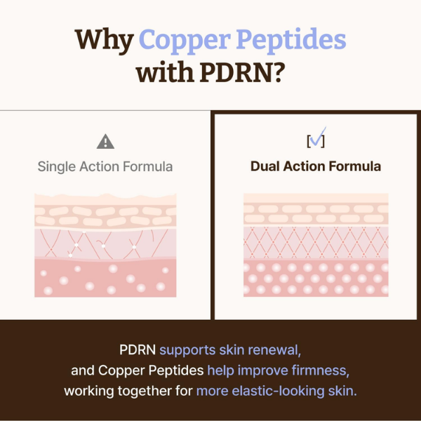 Dr.Reju-All Advanced PDRN Copper Peptide Serum 30ml