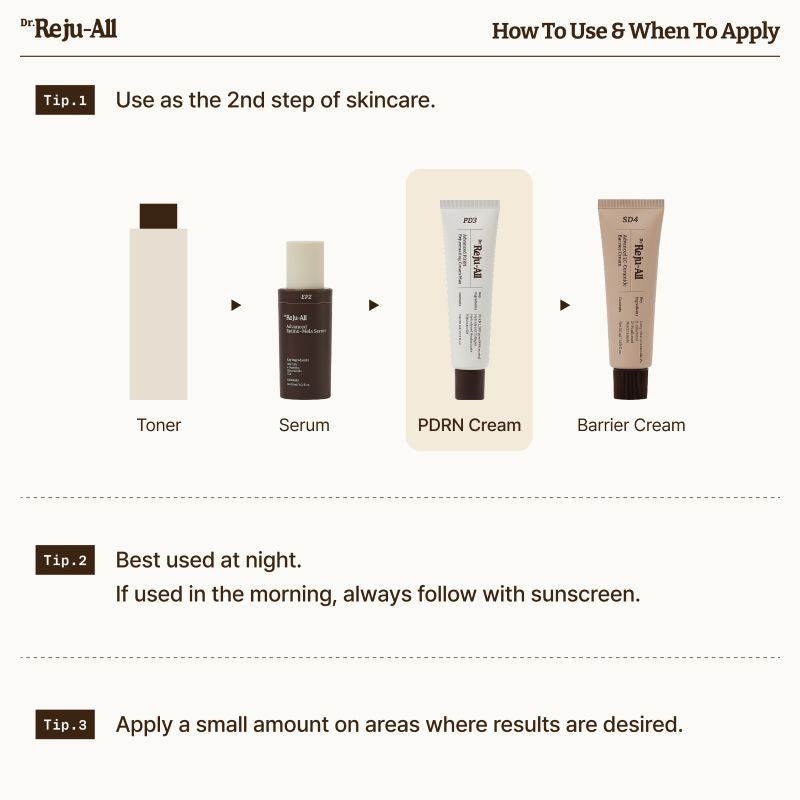 Dr.Reju-All Advanced Retino-Mela Serum  30ml