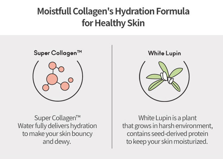 Etude House Moistfull Collagen Emulsion 180ml Etude House