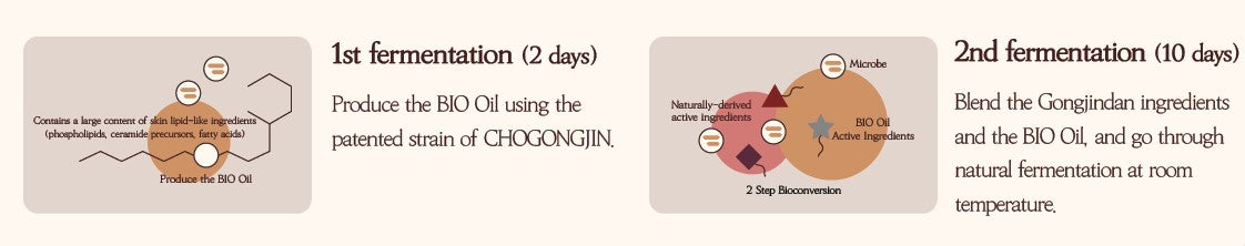 CHOGONGJIN Geumsul Jin Toner 150ml ChoGongJin