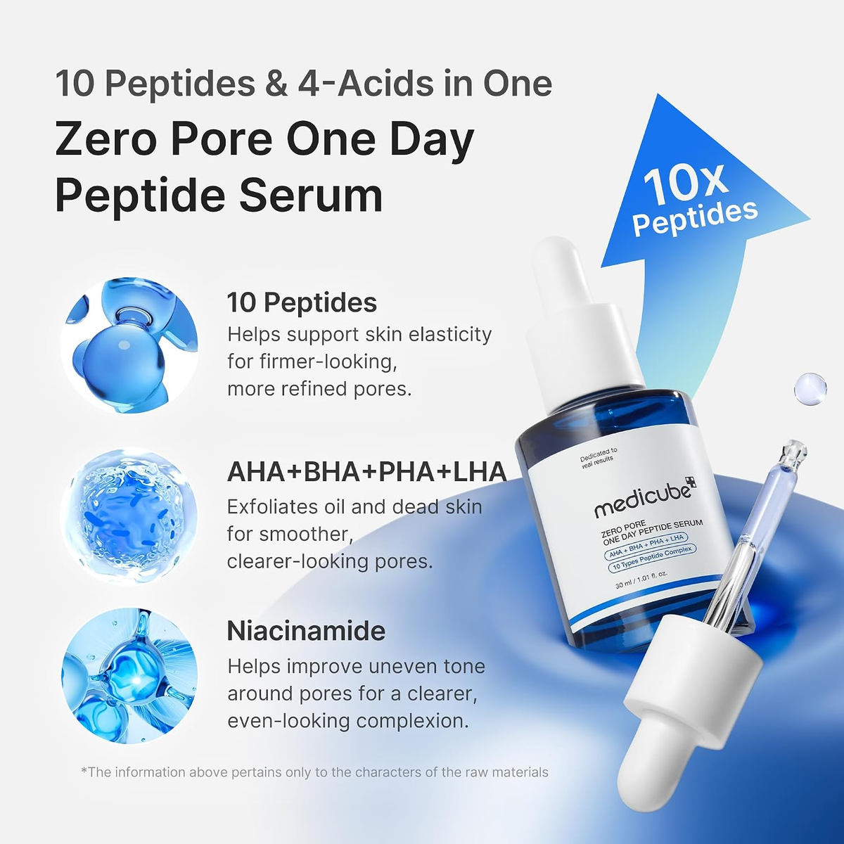 medicube Zero Pore One Day Peptide Serum 30ml medicube